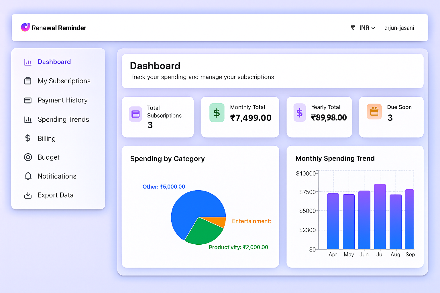 Renewal Alert dashboard showing subscription tracking, renewal alerts, and analytics